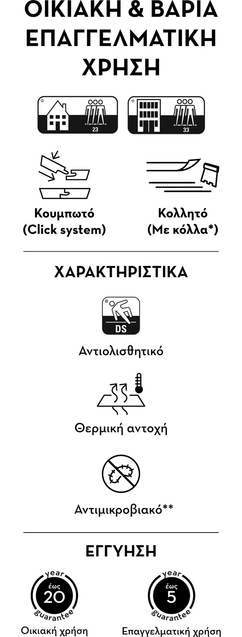 Icons χαρακτηριστικών οικιακής & βαριάς επαγγελματικής χρήσης.