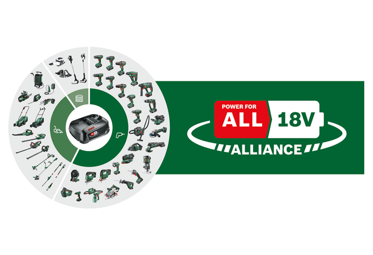 Το συστήματα μπαταρίας POWER FOR ALL της Bosch