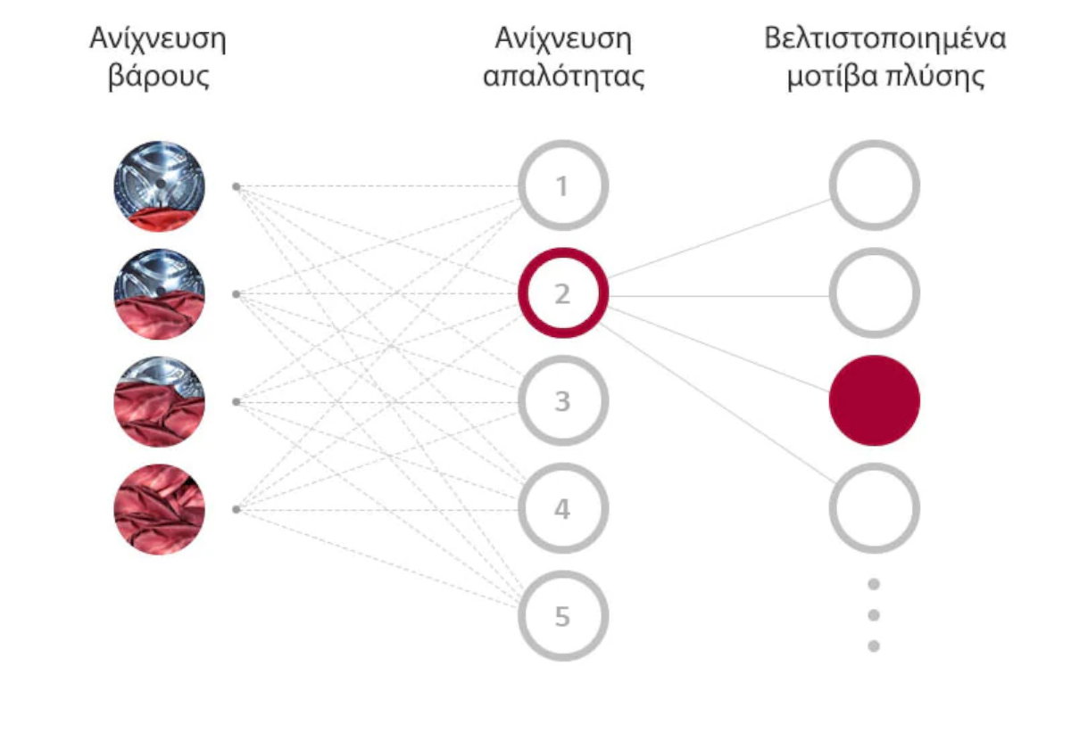 AI DD τεχνολογία.