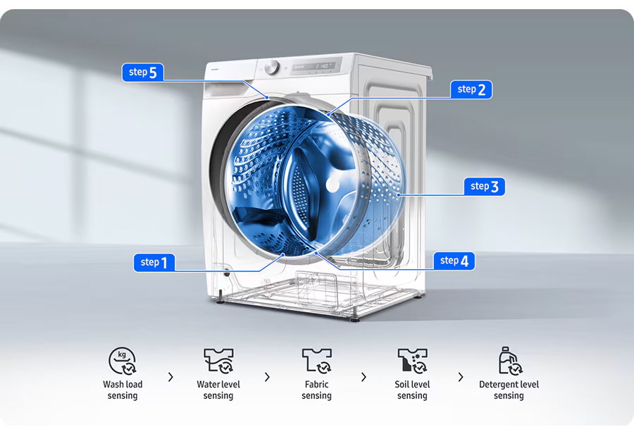 AI Wash