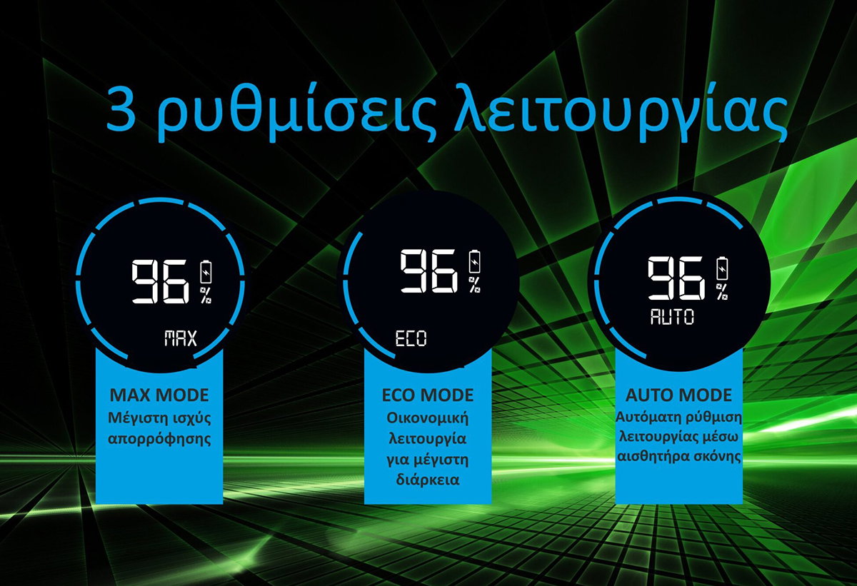 Εικονίδια 3 ρυθμίσεων λειτουργίας.